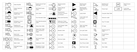 electrical junction box symbol|above counter outlet symbol.